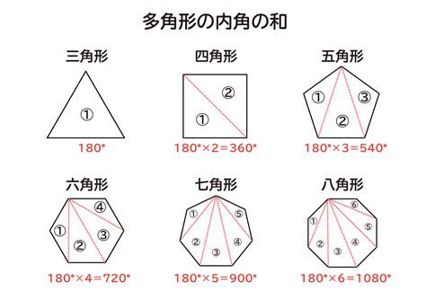 1260度 多角形|内角の和が1260°である多角形は何角形？多角形の求め方がよく。